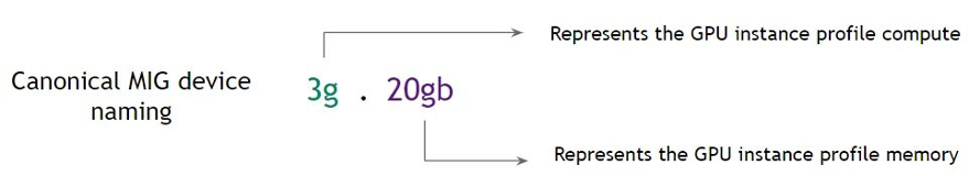 The image covers MIG device naming
