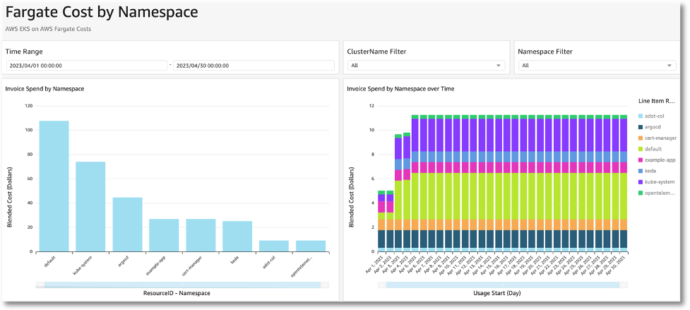 The previous filters listed can be applied to more granular analyses, with additional filters built on top.