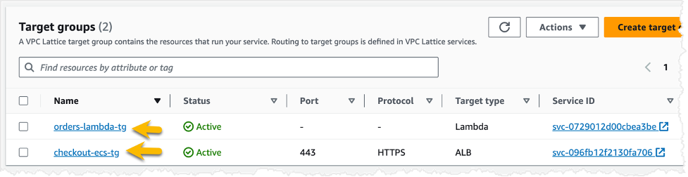 Amazon VPC Lattice target groups