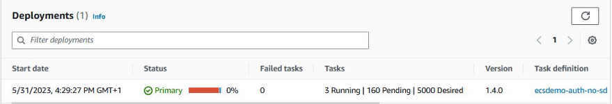 Deployment Progress of auth-no-sd service