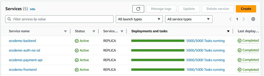 Status of All Four Service within ECS Console