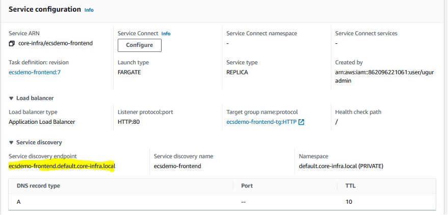 Service Discovery Configuration of the front-end service