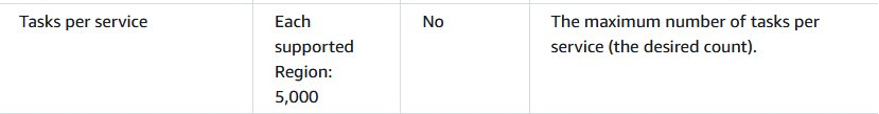 ECS Task per Service Limit