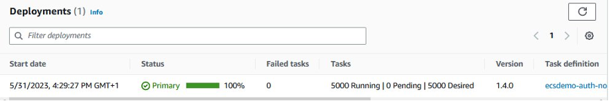 Deployment Status with 5000 Tasks