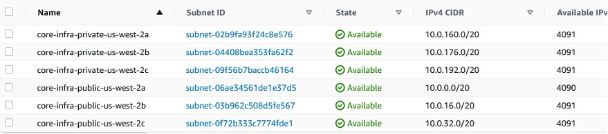 VPC Subnets with Available IPv4 Private IPs