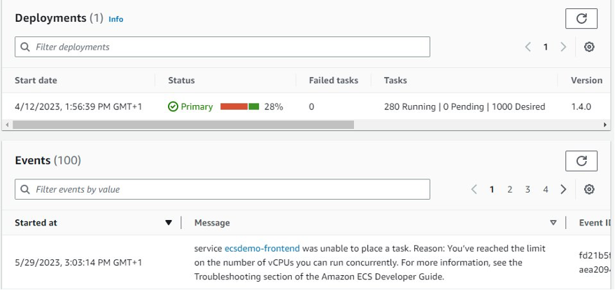 ECS Events for Fargate vCPU Limit 