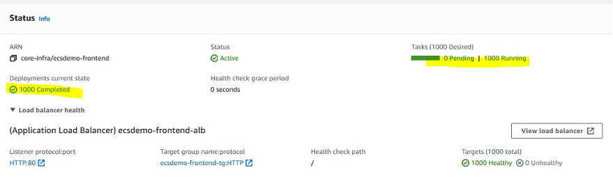 Service Status after reaching 1000 Tasks