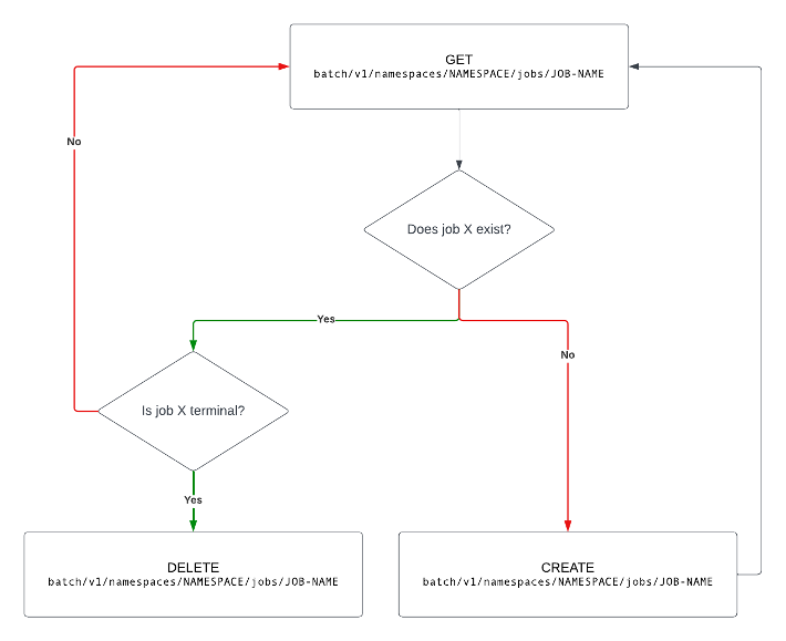 Hawkeye Flow Diagram