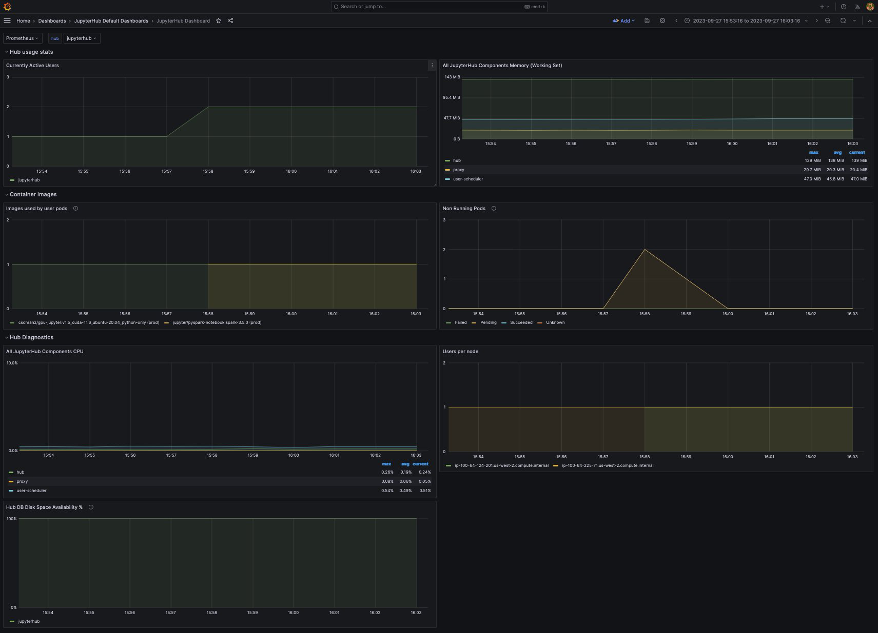 Grafana JupyterHub dashboard