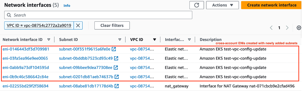 cross-account ENI’s