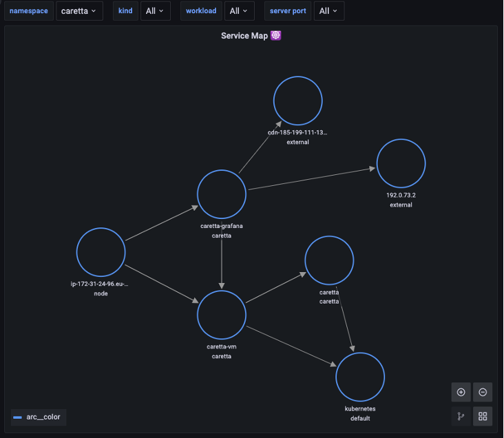 Network dependency map generated by Carreta open source