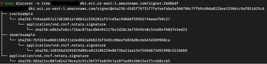 Figure 6. A tree representation of an OCI image and its artifacts.