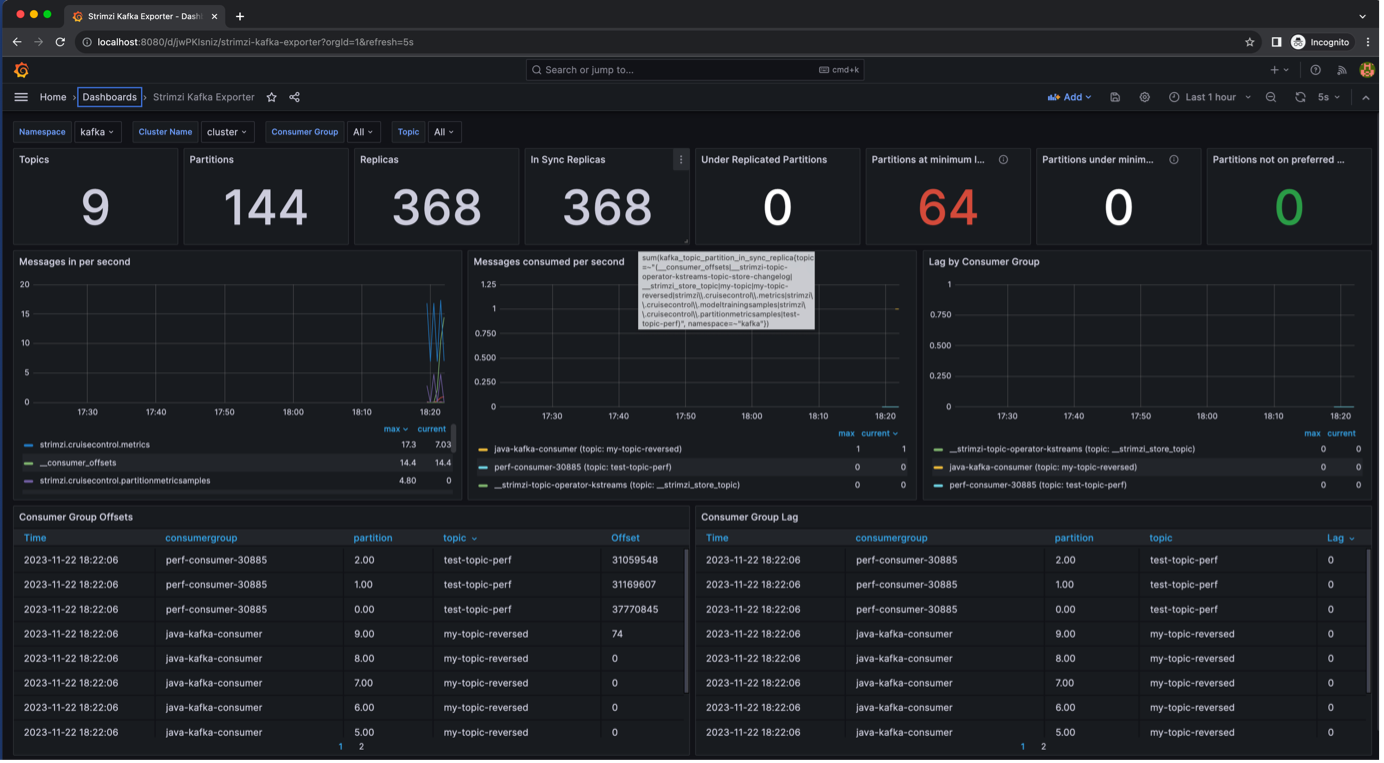 Grafana Dashboard showing Strimzi Kafka parameters 