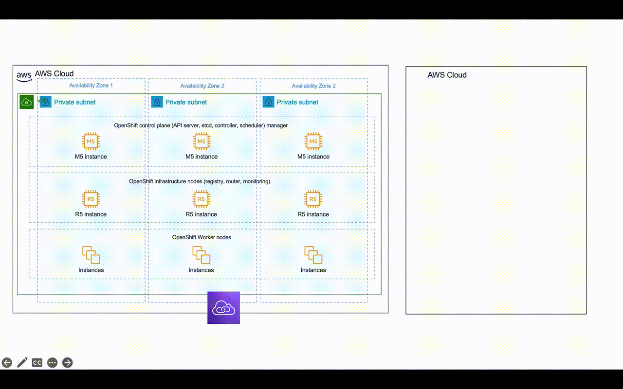 Gif displaying the transition in architecture with introduction of ROSA Hosted Control Plane. 