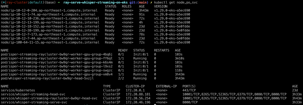 Figure 7. Autoscaling status on Kubernetes cluster