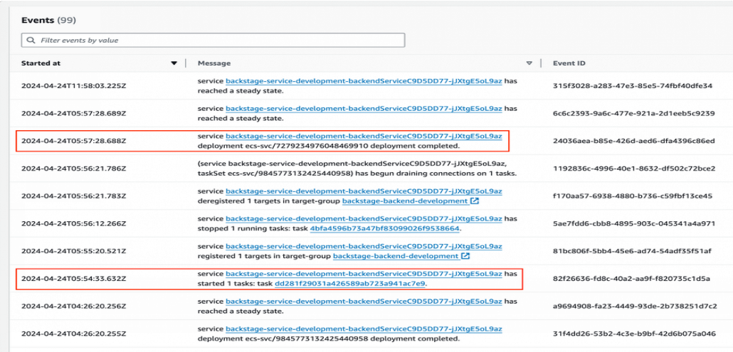 ECS service events showing when Amazon ECS started and completed the deployment