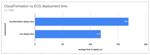 Figure 11. Controlling hotswap behavior using environment variables