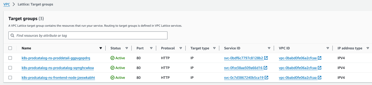 A screenshot of the VPC Lattice target groups in the AWS console