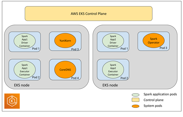 Figure 2: Amazon EKS log categories