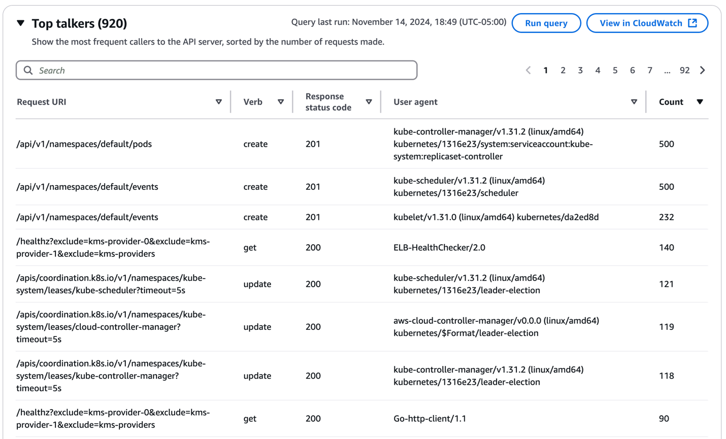 Figure 5: Amazon EKS console, CloudWatch Log Insights Top Talkers