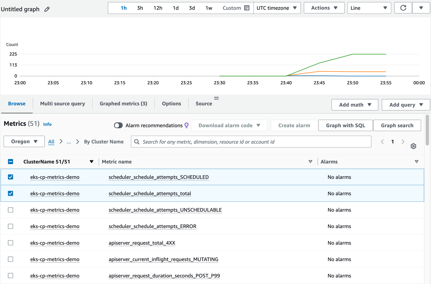 Figure 8: CloudWatch console, Kubernetes control plane metrics