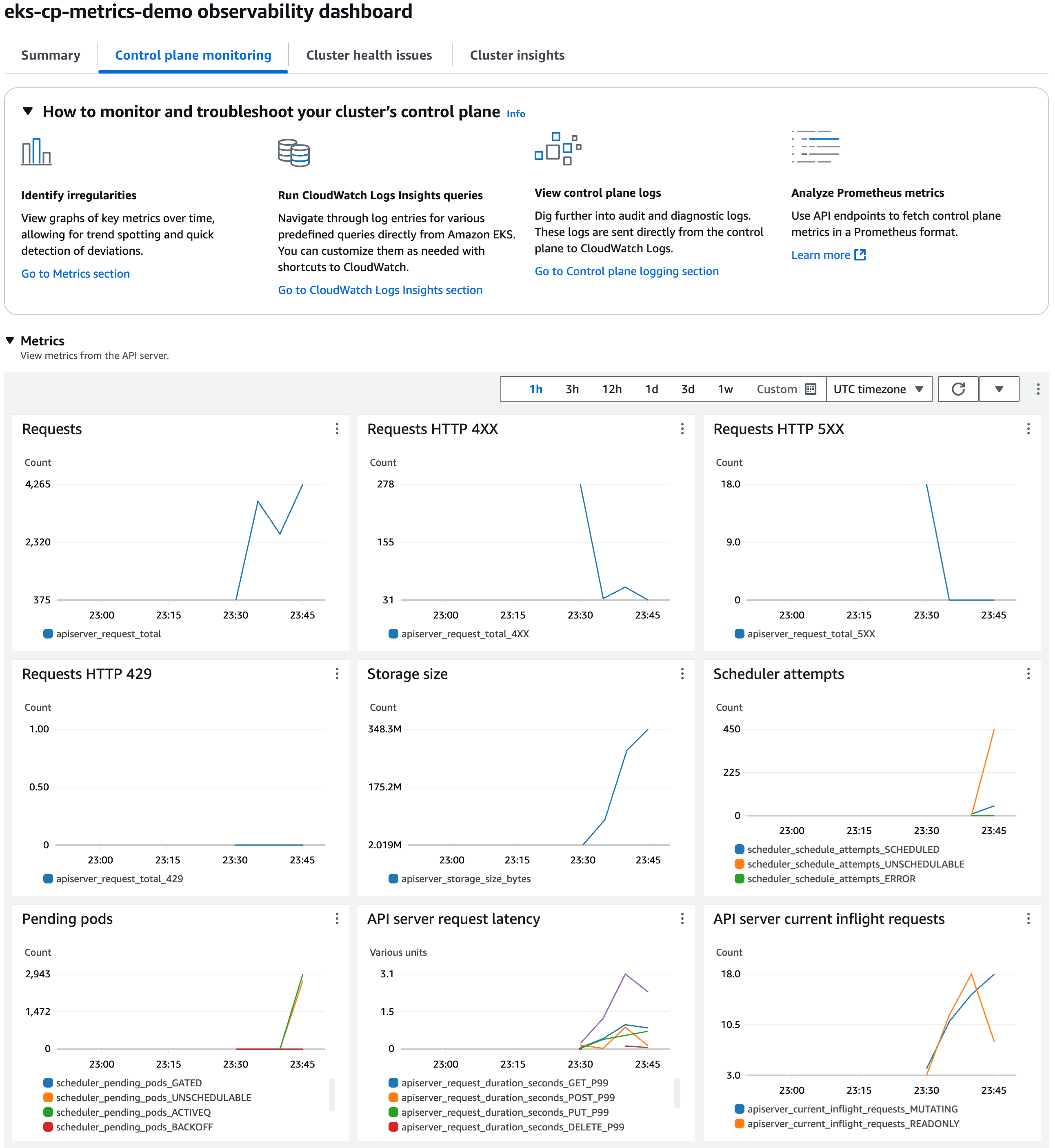 Figure 3: Amazon EKS console, control plane dashboard