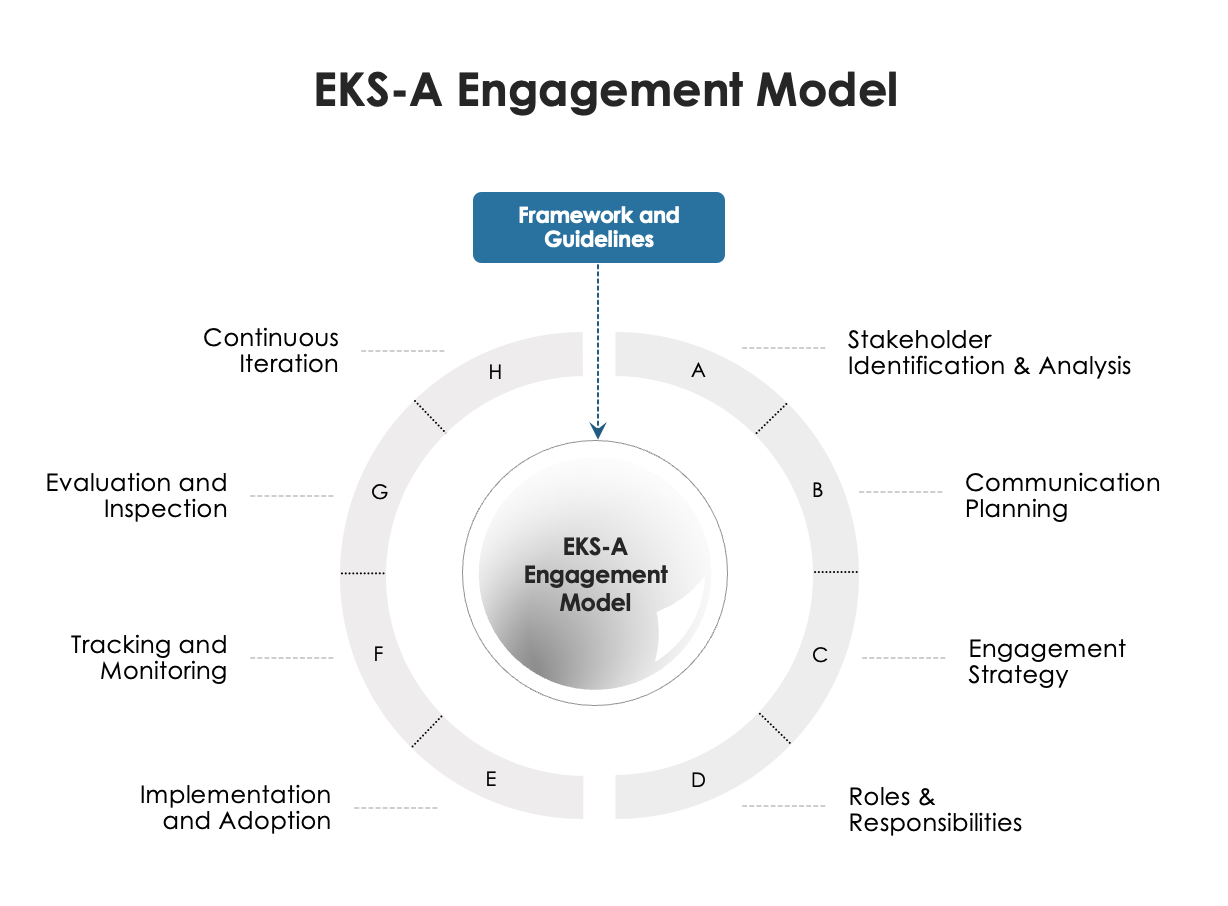 Figure 2: EKS Anywhere engagement model