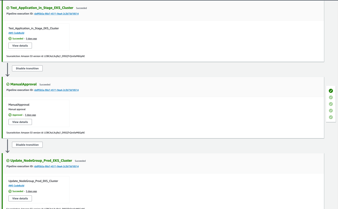 Figure 9: Pipeline that updates the custom managed nodegroups in test and production clusters