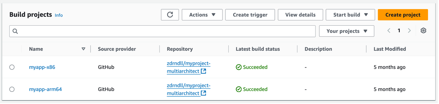 Figure 2: CodeBuild Projects for x86 and arm64