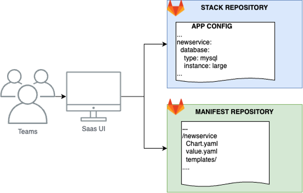 Figure 5: App onboarding