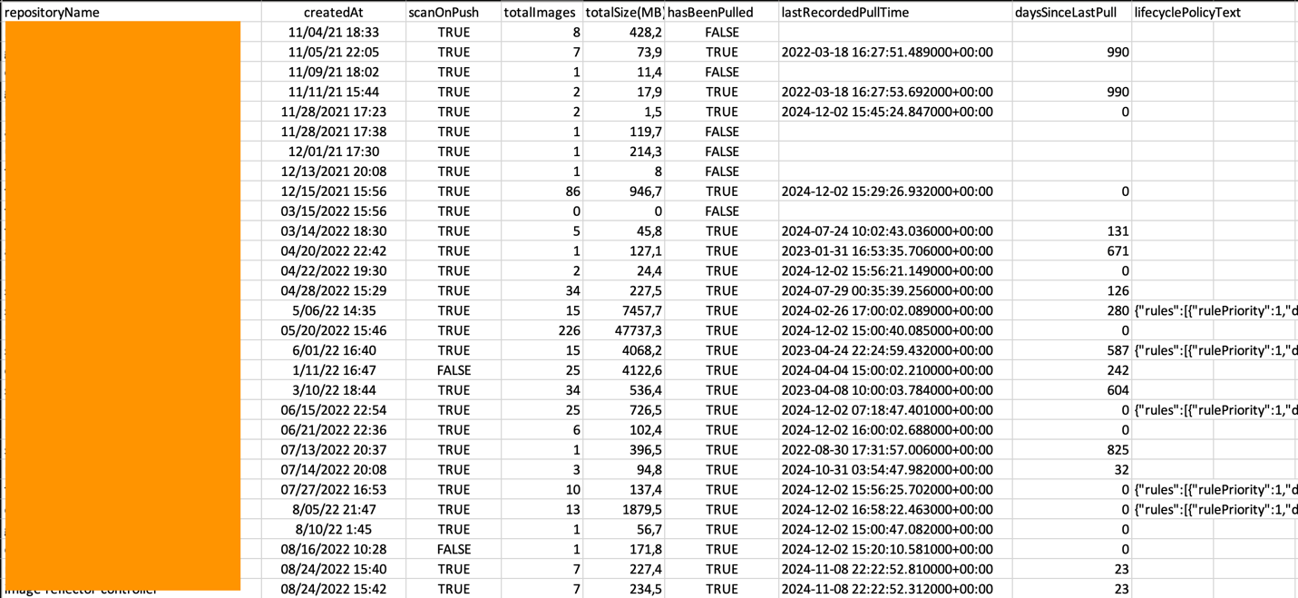 Repository Summary report with sample content
