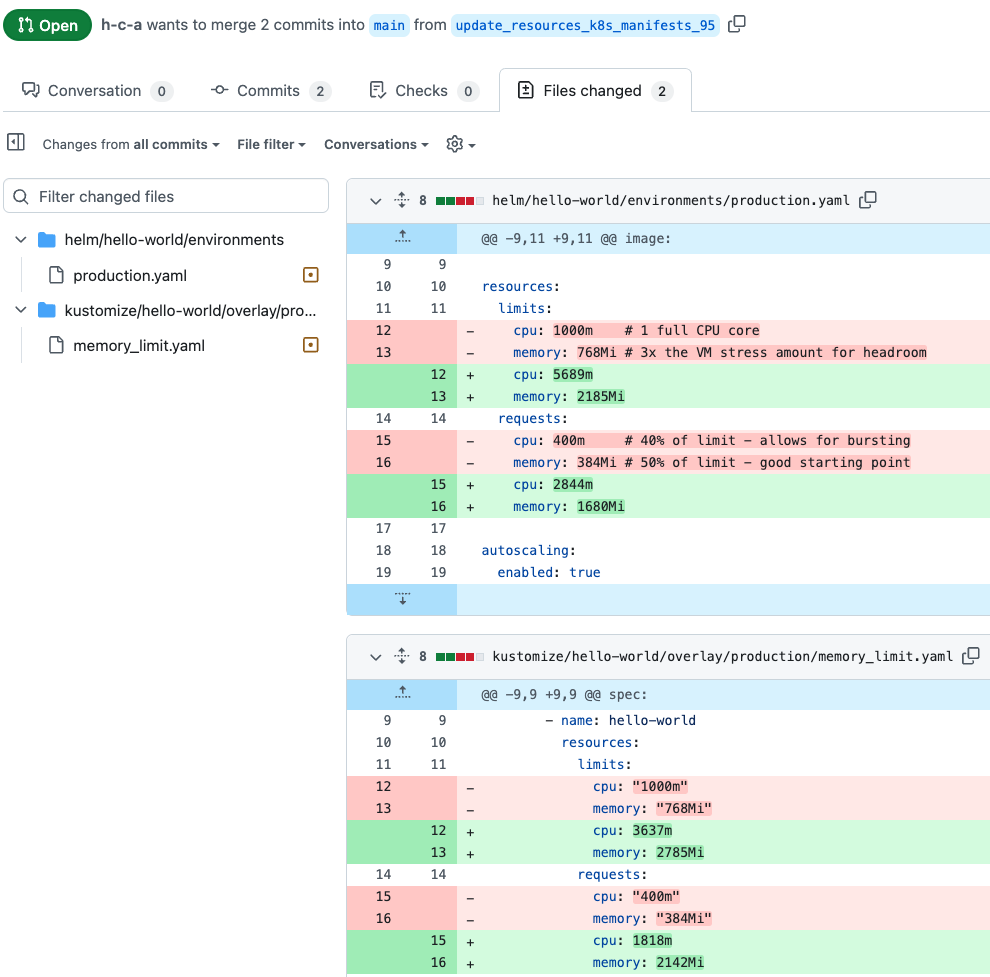 View of the pull request changes according to the recommendations from the tool.