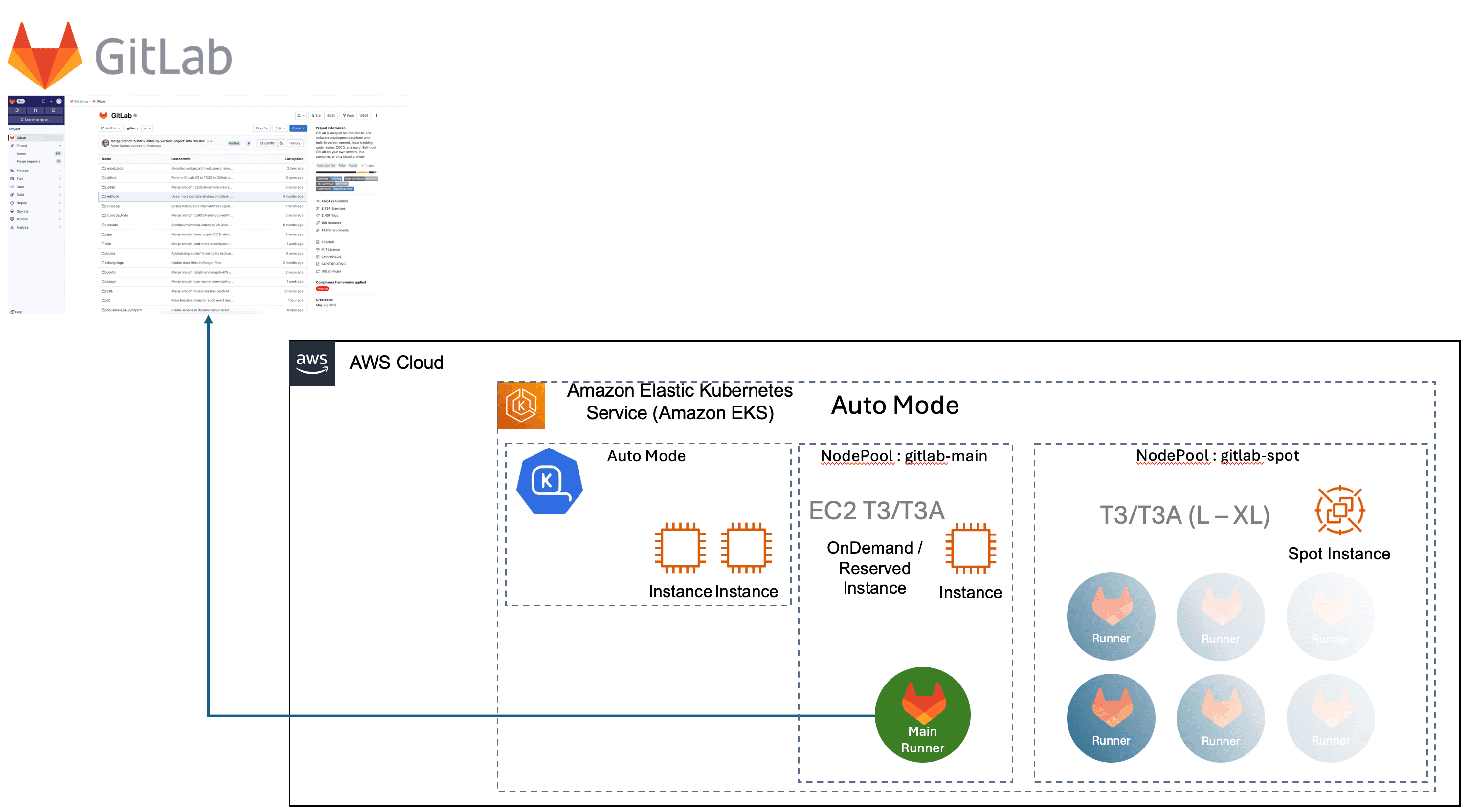 Figure 1: Architecture