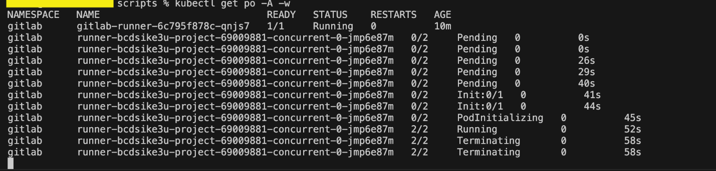 Figure 6: Runner pods life cycle