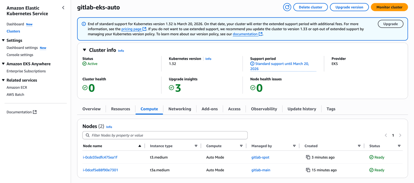 Figure 8: Karpenter nodes in EKS Auto Mode