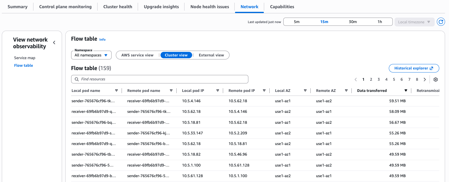 Screenshot of the Flow Table view in the Container Network Observability dashboard showing traffic patterns between workloads.