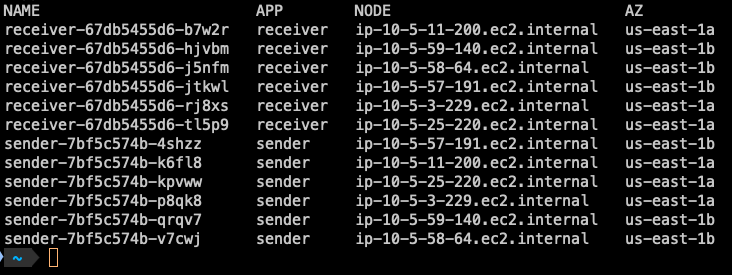 Output showing kubectl command results displaying sender and receiver pods distributed across availability zones us-east-1a and us-east-1b.'